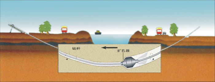 园林办事处非开挖